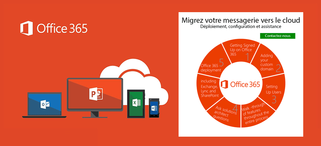 Migrez votre messagerie vers le cloud – Office 365